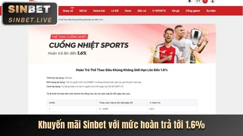 Các ưu đãi đặc biệt cho sự kiện thể thao lớn 96win code
